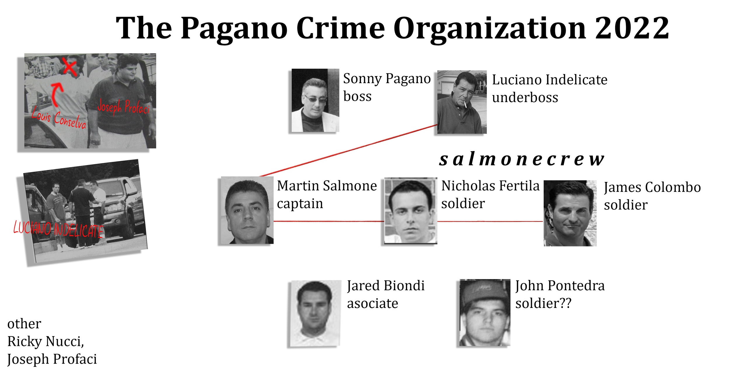 The Pagano Crime Organization / Krestovskiy Production | MyHome RolePlay